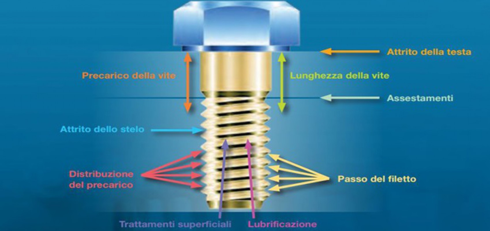 Dado bullone